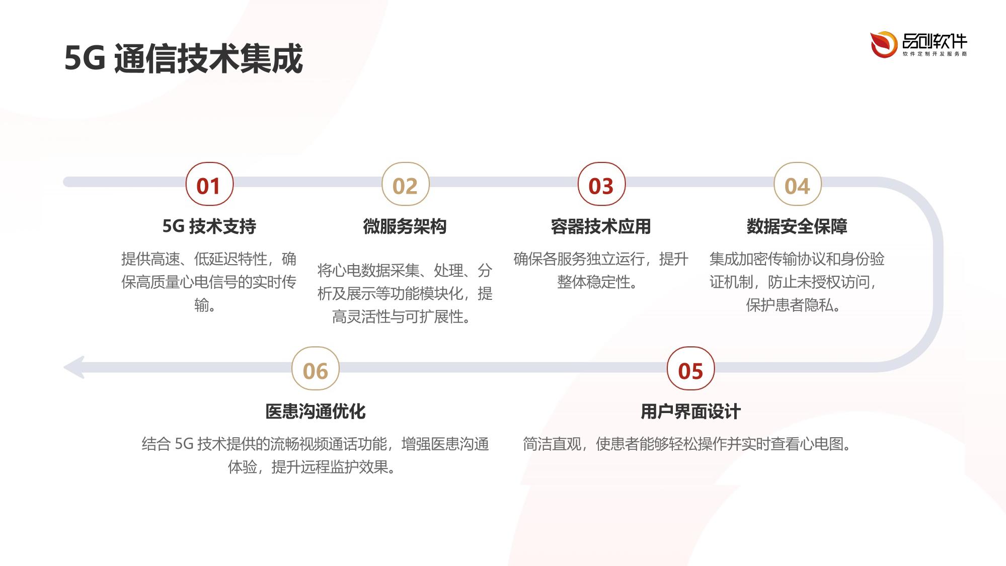 5G心电远程实时监护APP开发方案